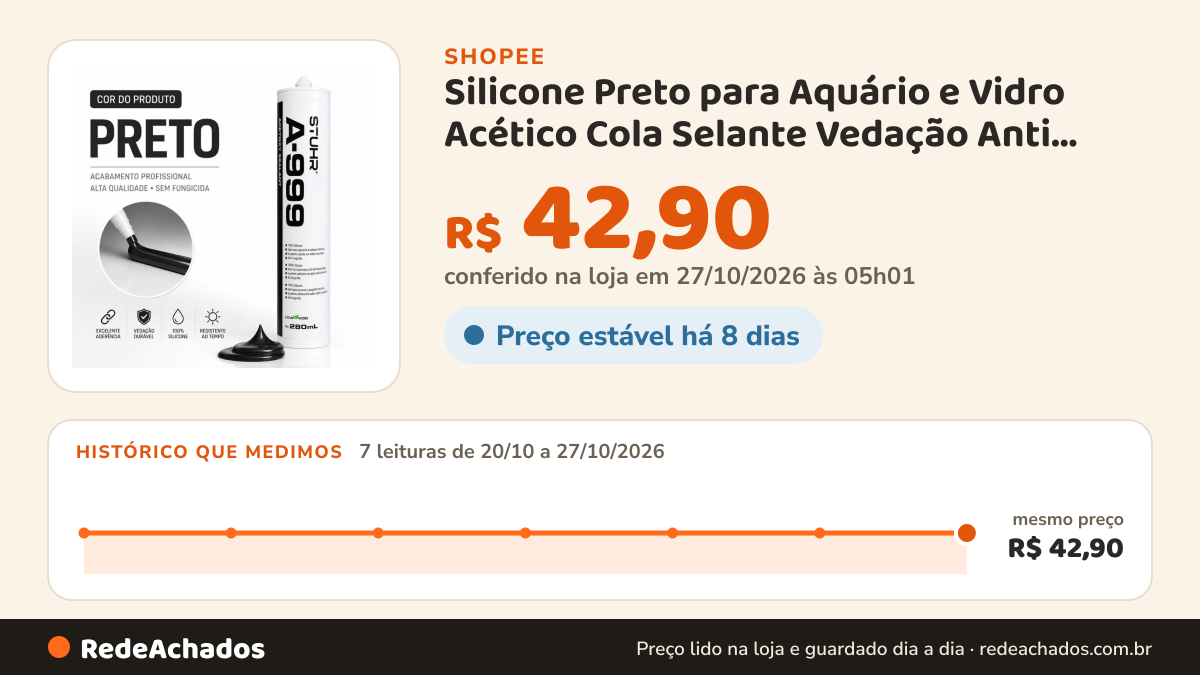 Histórico de preço de Silicone Preto para Aquário e Vidro Acético Cola Selante Vedação Anti Vazamento 280ml na Shopee: 7 leituras de 20/10/2026 a 27/10/2026, mesmo preço, R$ 42,90, em todas; R$ 42,90 conferido em 27/10/2026 às 05h01