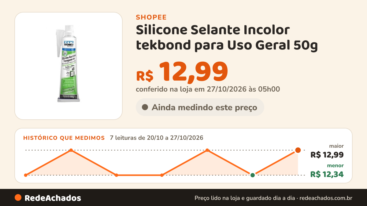 Histórico de preço de Silicone Selante Incolor tekbond para Uso Geral 50g na Shopee: 7 leituras de 20/10/2026 a 27/10/2026, menor R$ 12,34, maior R$ 12,99; R$ 12,99 conferido em 27/10/2026 às 05h00