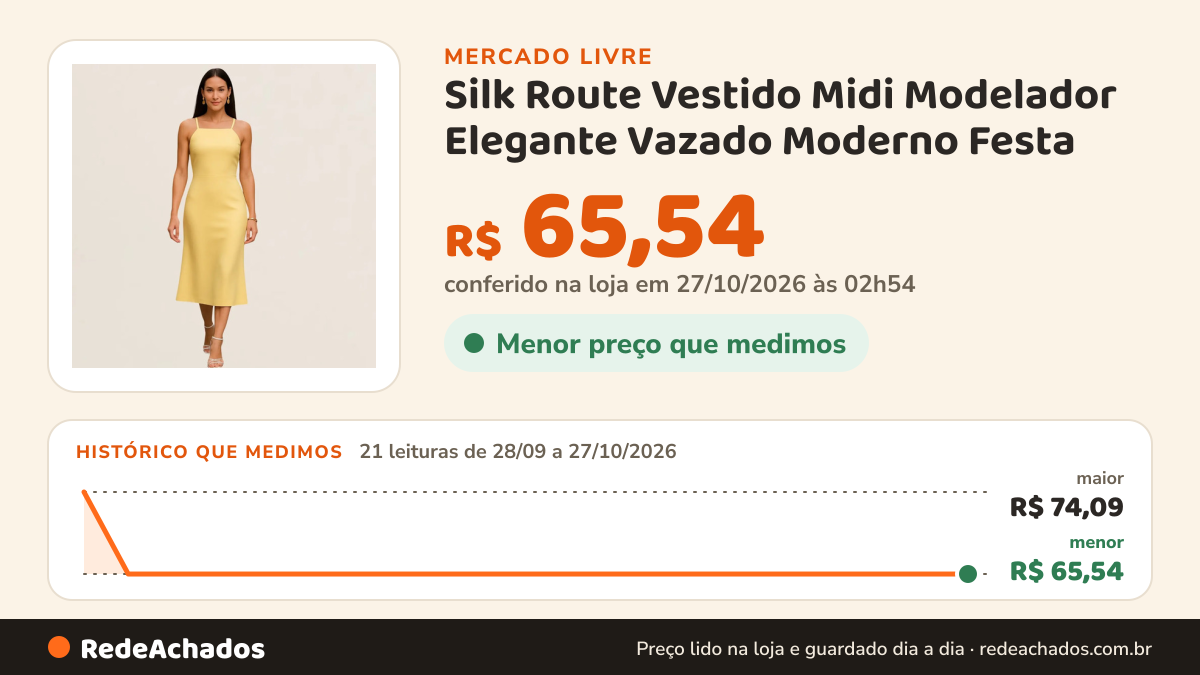 Histórico de preço de Silk Route Vestido Midi Modelador Elegante Vazado Moderno Festa no Mercado Livre: 21 leituras de 28/09/2026 a 27/10/2026, menor R$ 65,54, maior R$ 74,09; R$ 65,54 conferido em 27/10/2026 às 02h54
