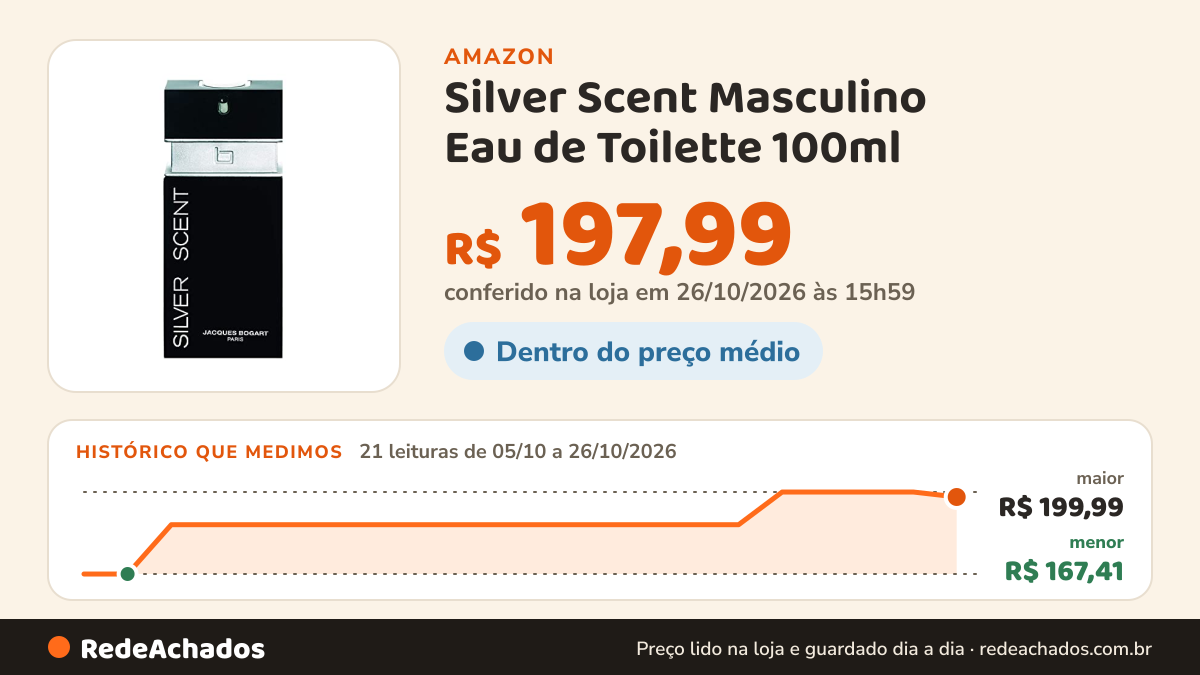 Histórico de preço de Silver Scent Masculino Eau de Toilette 100ml na Amazon: 20 leituras de 05/10/2026 a 25/10/2026, menor R$ 167,41, maior R$ 199,99; R$ 199,99 conferido em 25/10/2026 às 12h01