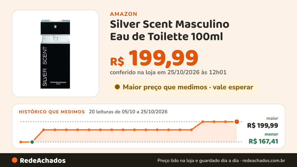 Histórico de preço de Silver Scent Masculino Eau de Toilette 100ml na Amazon: 20 leituras de 05/10/2026 a 25/10/2026, menor R$ 167,41, maior R$ 199,99; R$ 199,99 conferido em 25/10/2026 às 12h01