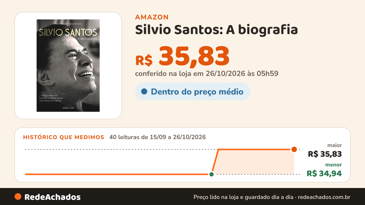 Histórico de preço de Silvio Santos: A biografia na Amazon: 40 leituras de 15/09/2026 a 26/10/2026, menor R$ 34,94, maior R$ 35,83; R$ 35,83 conferido em 26/10/2026 às 05h59