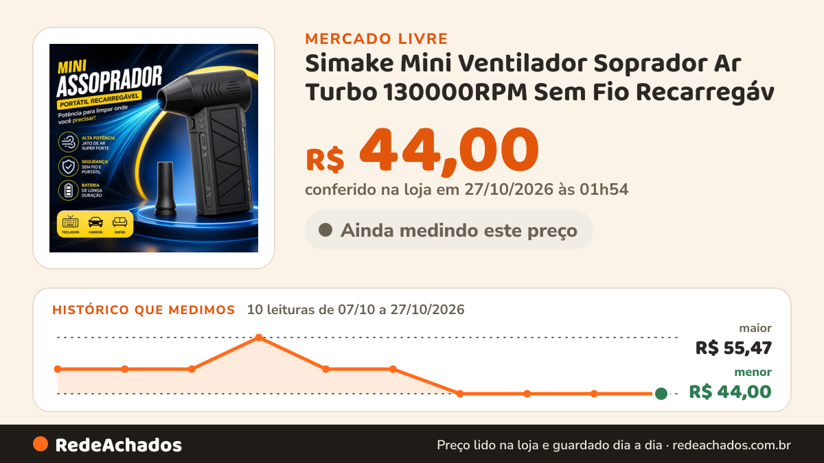 Histórico de preço de Simake Mini Ventilador Soprador Ar Turbo 130000RPM Sem Fio Recarregáv no Mercado Livre: 10 leituras de 07/10/2026 a 27/10/2026, menor R$ 44,00, maior R$ 55,47; R$ 44,00 conferido em 27/10/2026 às 01h54