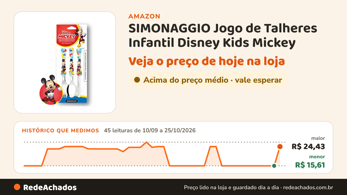 Histórico de preço de SIMONAGGIO Jogo de Talheres Infantil Disney Kids Mickey - Kit de Talheres de Aço Inox Com… na Amazon: 45 leituras de 10/09/2026 a 25/10/2026, menor R$ 15,61, maior R$ 24,43