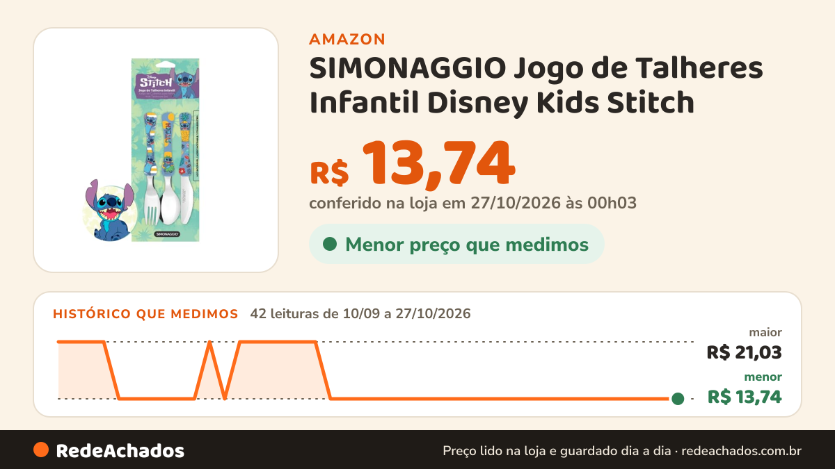 Histórico de preço de SIMONAGGIO Jogo de Talheres Infantil Disney Kids Stitch - Kit de Talheres de Aço Inox Com… na Amazon: 42 leituras de 10/09/2026 a 27/10/2026, menor R$ 13,74, maior R$ 21,03; R$ 13,74 conferido em 27/10/2026 às 00h03