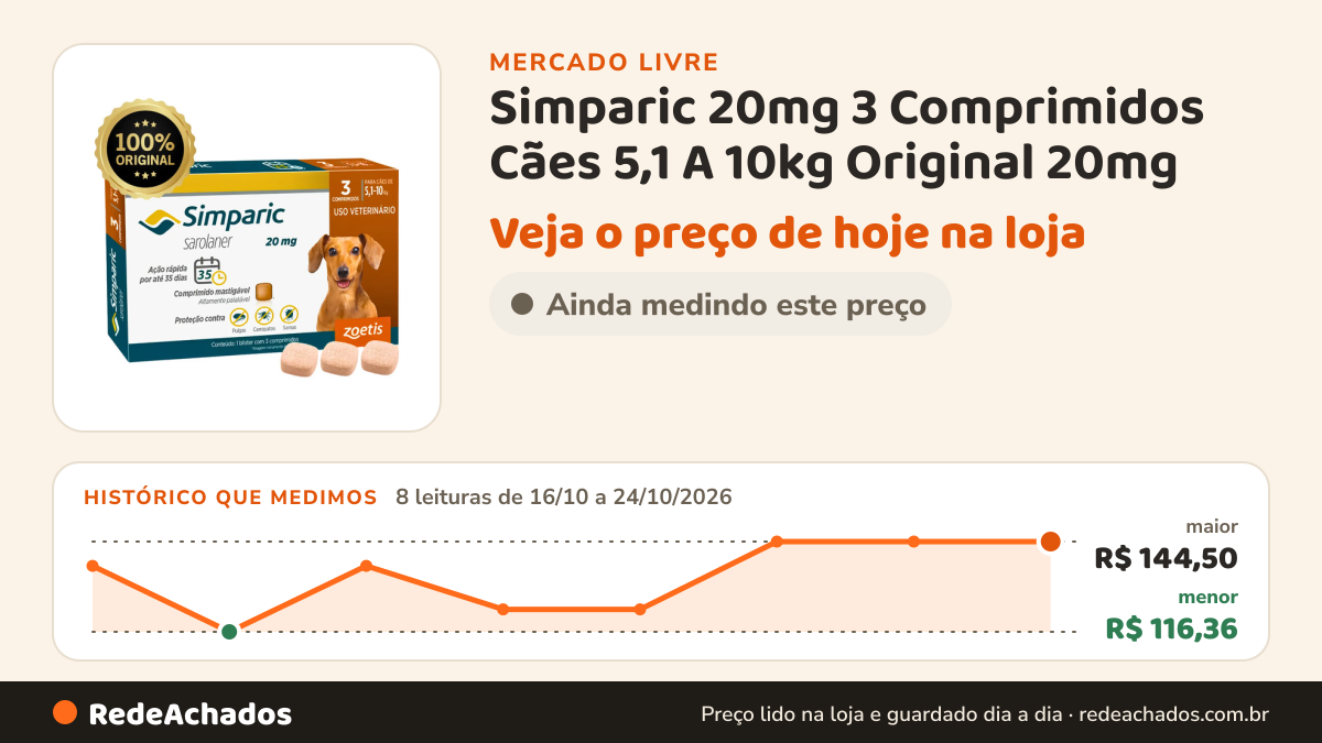 Histórico de preço de Simparic 20mg 3 Comprimidos Cães 5,1 A 10kg Original 20mg - 3 Comp. no Mercado Livre: 8 leituras de 16/10/2026 a 24/10/2026, menor R$ 116,36, maior R$ 144,50