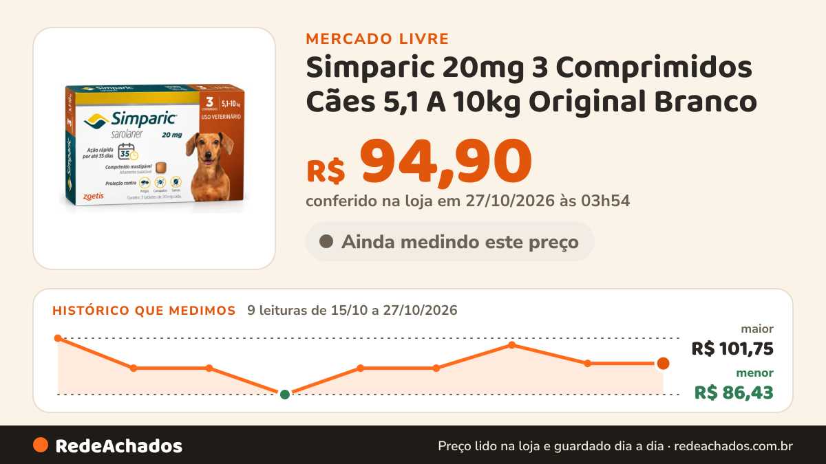 Histórico de preço de Simparic 20mg 3 Comprimidos Cães 5,1 A 10kg Original Branco no Mercado Livre: 9 leituras de 15/10/2026 a 27/10/2026, menor R$ 86,43, maior R$ 101,75; R$ 94,90 conferido em 27/10/2026 às 03h54