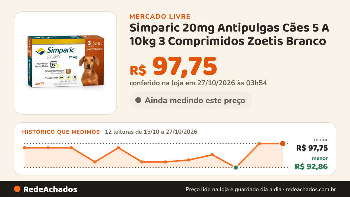 Histórico de preço de Simparic 20mg Antipulgas Cães 5 A 10kg 3 Comprimidos Zoetis Branco no Mercado Livre: 12 leituras de 15/10/2026 a 27/10/2026, menor R$ 92,86, maior R$ 97,75; R$ 97,75 conferido em 27/10/2026 às 03h54