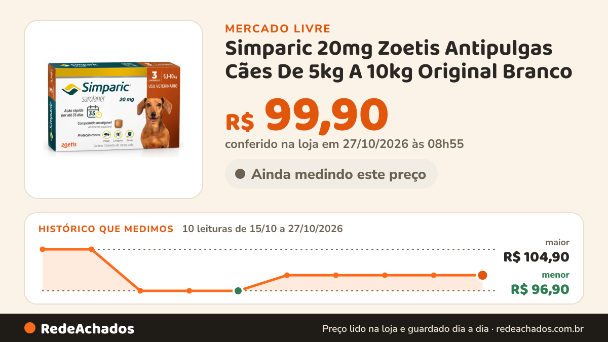 Histórico de preço de Simparic 20mg Zoetis Antipulgas Cães De 5kg A 10kg Original Branco no Mercado Livre: 10 leituras de 15/10/2026 a 27/10/2026, menor R$ 96,90, maior R$ 104,90; R$ 99,90 conferido em 27/10/2026 às 08h55