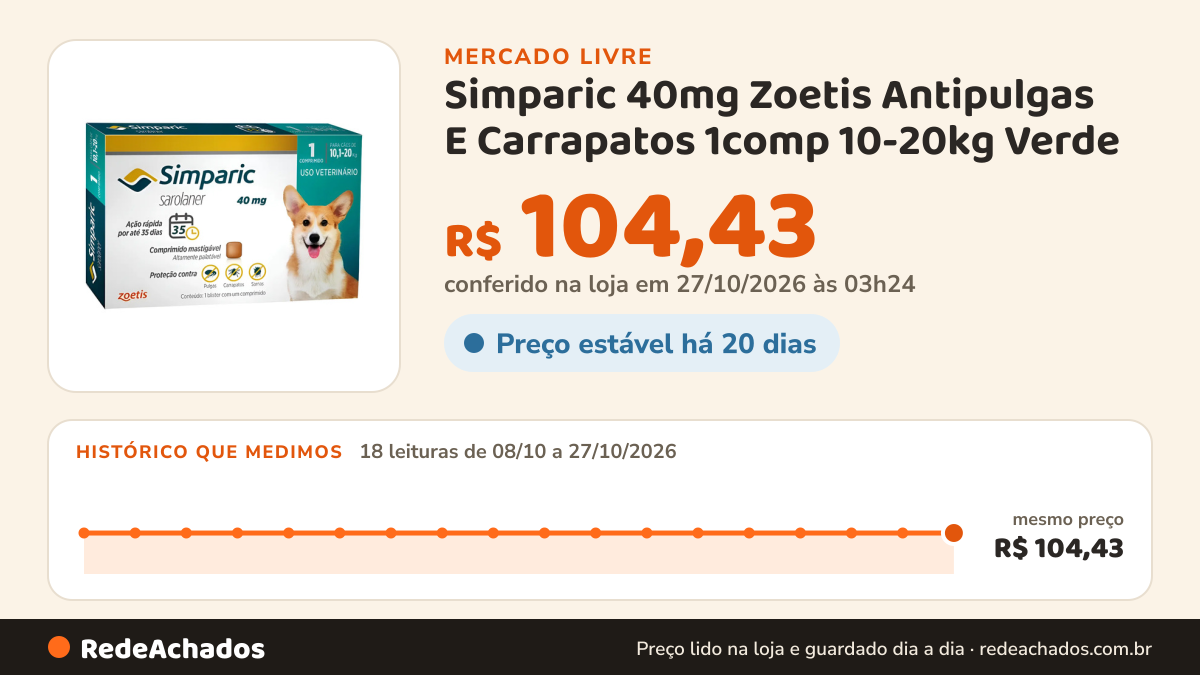 Histórico de preço de Simparic 40mg Zoetis Antipulgas E Carrapatos 1comp 10-20kg Verde no Mercado Livre: 18 leituras de 08/10/2026 a 27/10/2026, mesmo preço, R$ 104,43, em todas; R$ 104,43 conferido em 27/10/2026 às 03h24
