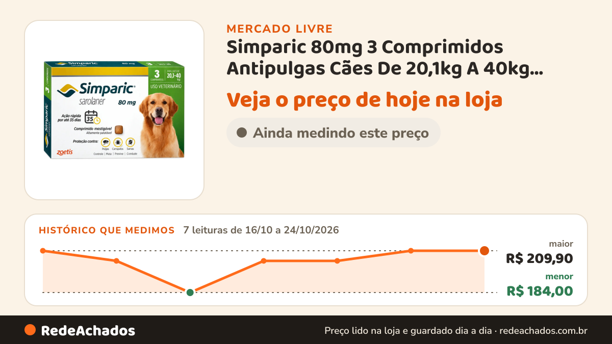 Histórico de preço de Simparic 80mg 3 Comprimidos Antipulgas Cães De 20,1kg A 40kg Branco no Mercado Livre: 7 leituras de 16/10/2026 a 24/10/2026, menor R$ 184,00, maior R$ 209,90