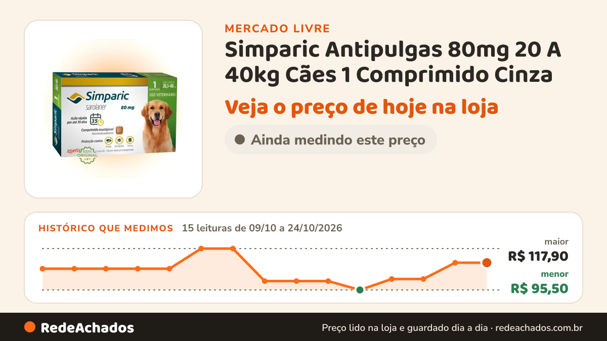Histórico de preço de Simparic Antipulgas 80mg 20 A 40kg Cães 1 Comprimido Cinza no Mercado Livre: 15 leituras de 09/10/2026 a 24/10/2026, menor R$ 95,50, maior R$ 117,90