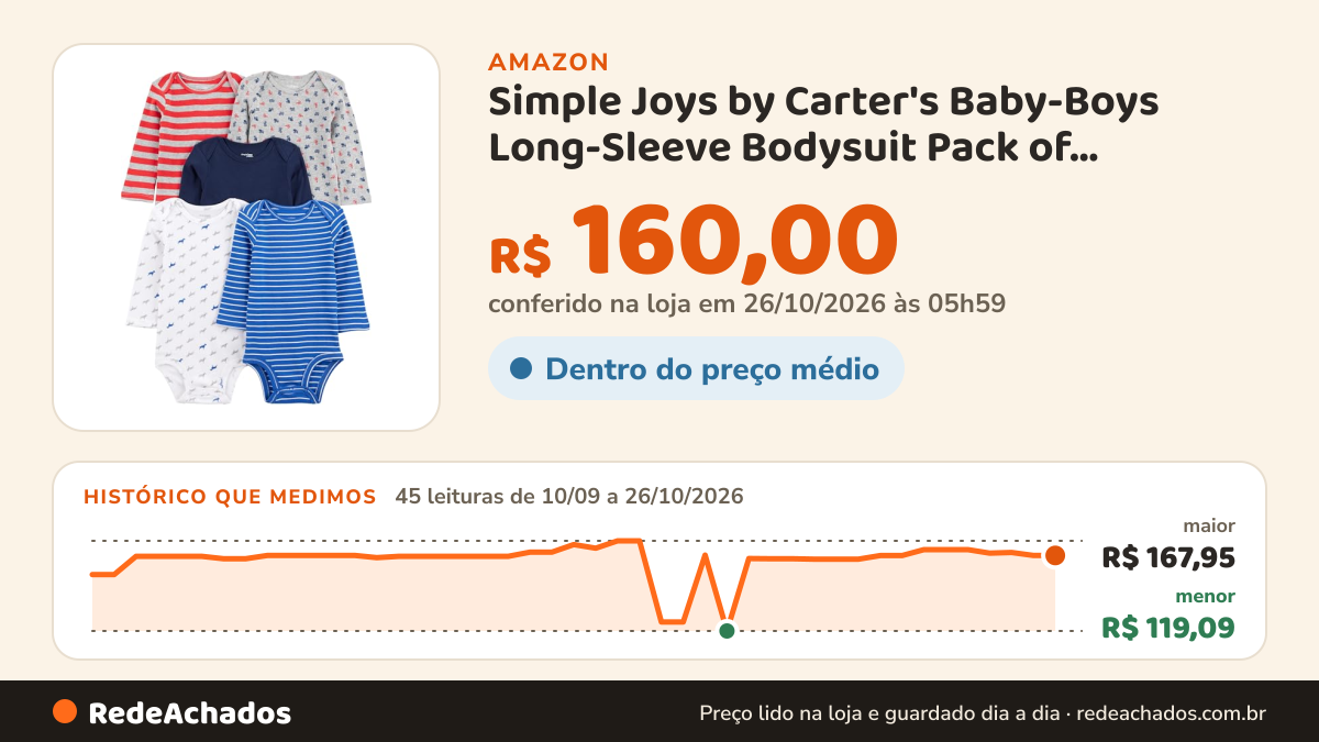 Histórico de preço de Simple Joys by Carter's Baby-Boys Long-Sleeve Bodysuit Pack of 5Bodysuit na Amazon: 45 leituras de 10/09/2026 a 26/10/2026, menor R$ 119,09, maior R$ 167,95; R$ 160,00 conferido em 26/10/2026 às 05h59