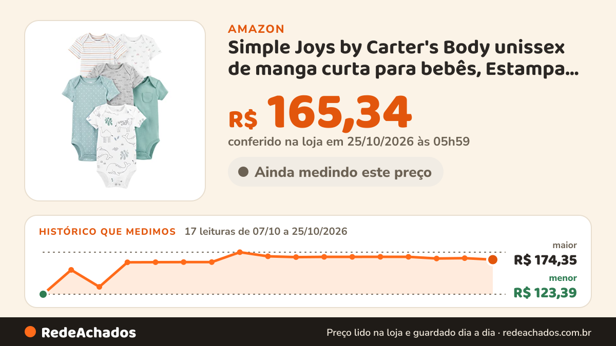 Histórico de preço de Simple Joys by Carter's Body unissex de manga curta para bebês, Estampa… na Amazon: 17 leituras de 07/10/2026 a 25/10/2026, menor R$ 123,39, maior R$ 174,35; R$ 165,34 conferido em 25/10/2026 às 05h59