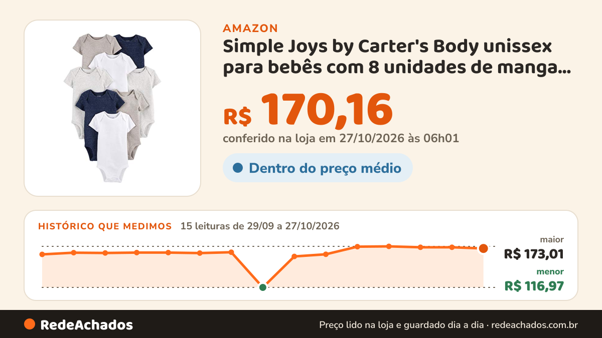 Histórico de preço de Simple Joys by Carter's Body unissex para bebês com 8 unidades de manga curta… na Amazon: 15 leituras de 29/09/2026 a 27/10/2026, menor R$ 116,97, maior R$ 173,01; R$ 170,16 conferido em 27/10/2026 às 06h01