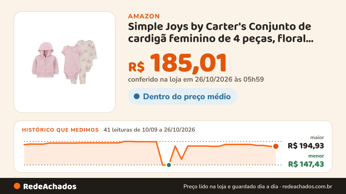Histórico de preço de Simple Joys by Carter's Conjunto de cardigã feminino de 4 peças, floral branco, 3-6 meses na Amazon: 41 leituras de 10/09/2026 a 26/10/2026, menor R$ 147,43, maior R$ 194,93; R$ 185,01 conferido em 26/10/2026 às 05h59