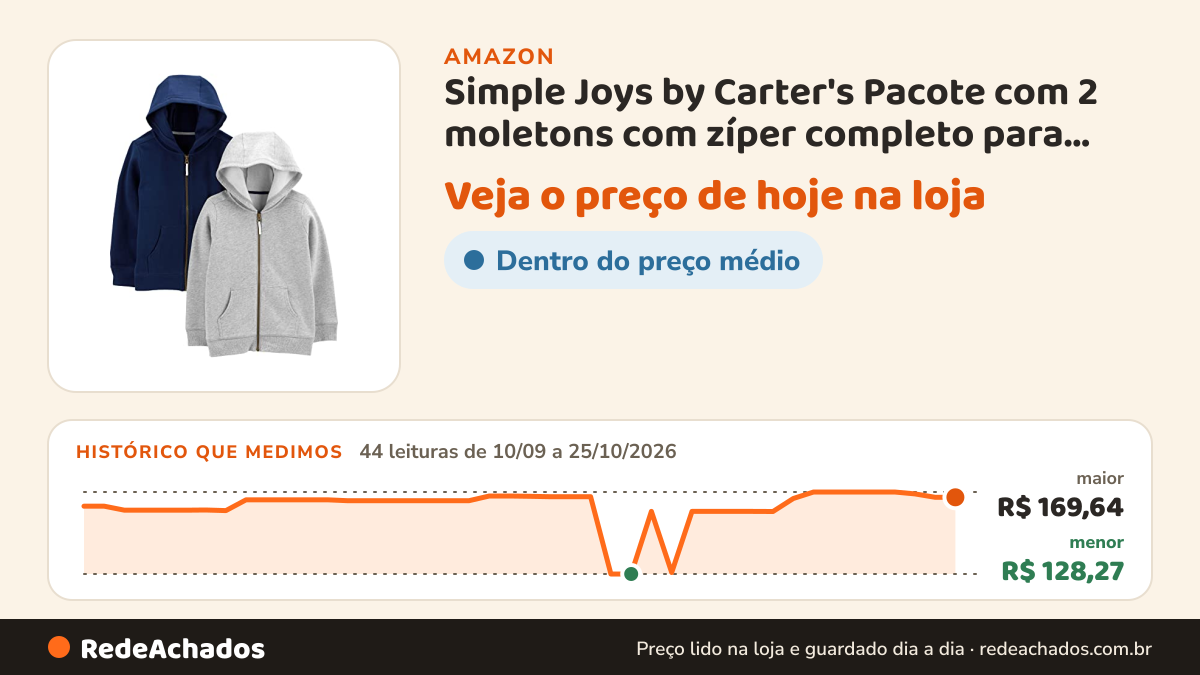 Histórico de preço de Simple Joys by Carter's Pacote com 2 moletons com zíper completo para bebês meninos… na Amazon: 44 leituras de 10/09/2026 a 25/10/2026, menor R$ 128,27, maior R$ 169,64