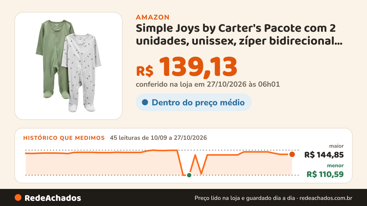 Histórico de preço de Simple Joys by Carter's Pacote com 2 unidades, unissex, zíper bidirecional, texturizado… na Amazon: 45 leituras de 10/09/2026 a 27/10/2026, menor R$ 110,59, maior R$ 144,85; R$ 139,13 conferido em 27/10/2026 às 06h01