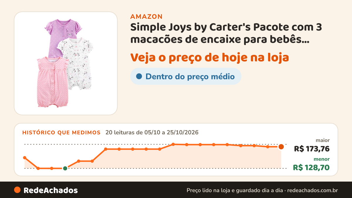 Histórico de preço de Simple Joys by Carter's Pacote com 3 macacões de encaixe para bebês meninas, Rosa… na Amazon: 20 leituras de 05/10/2026 a 25/10/2026, menor R$ 128,70, maior R$ 173,76