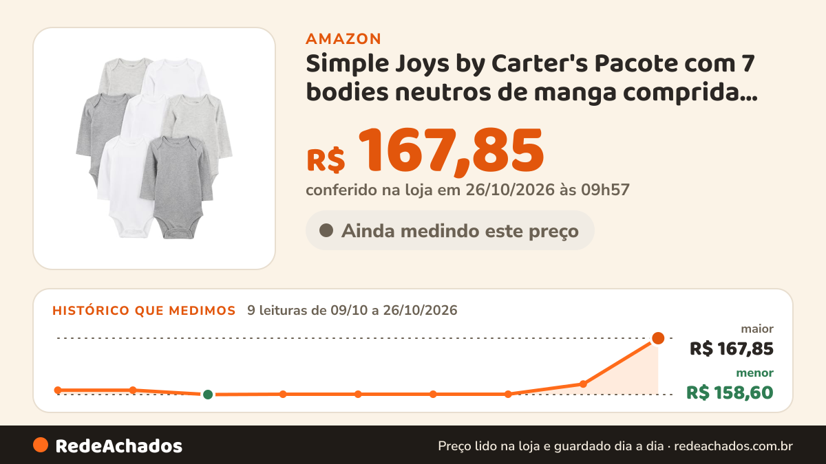Histórico de preço de Simple Joys by Carter's Pacote com 7 bodies neutros de manga comprida, branco-urze, NB na Amazon: 9 leituras de 09/10/2026 a 26/10/2026, menor R$ 158,60, maior R$ 167,85; R$ 167,85 conferido em 26/10/2026 às 09h57
