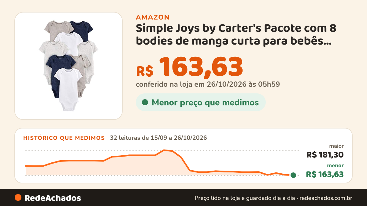 Histórico de preço de Simple Joys by Carter's Pacote com 8 bodies de manga curta para bebês… na Amazon: 32 leituras de 15/09/2026 a 26/10/2026, menor R$ 163,63, maior R$ 181,30; R$ 163,63 conferido em 26/10/2026 às 05h59