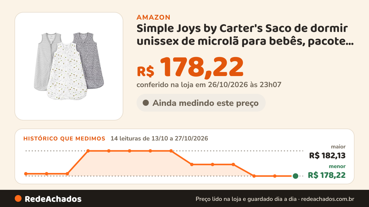 Histórico de preço de Simple Joys by Carter's Saco de dormir unissex de microlã para bebês, pacote com 2… na Amazon: 13 leituras de 13/10/2026 a 26/10/2026, menor R$ 178,22, maior R$ 182,13; R$ 178,22 conferido em 26/10/2026 às 06h00