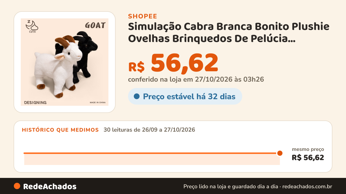 Histórico de preço de Simulação Cabra Branca Bonito Plushie Ovelhas Brinquedos De Pelúcia Animais Realistas… na Shopee: 30 leituras de 26/09/2026 a 27/10/2026, mesmo preço, R$ 56,62, em todas; R$ 56,62 conferido em 27/10/2026 às 03h26