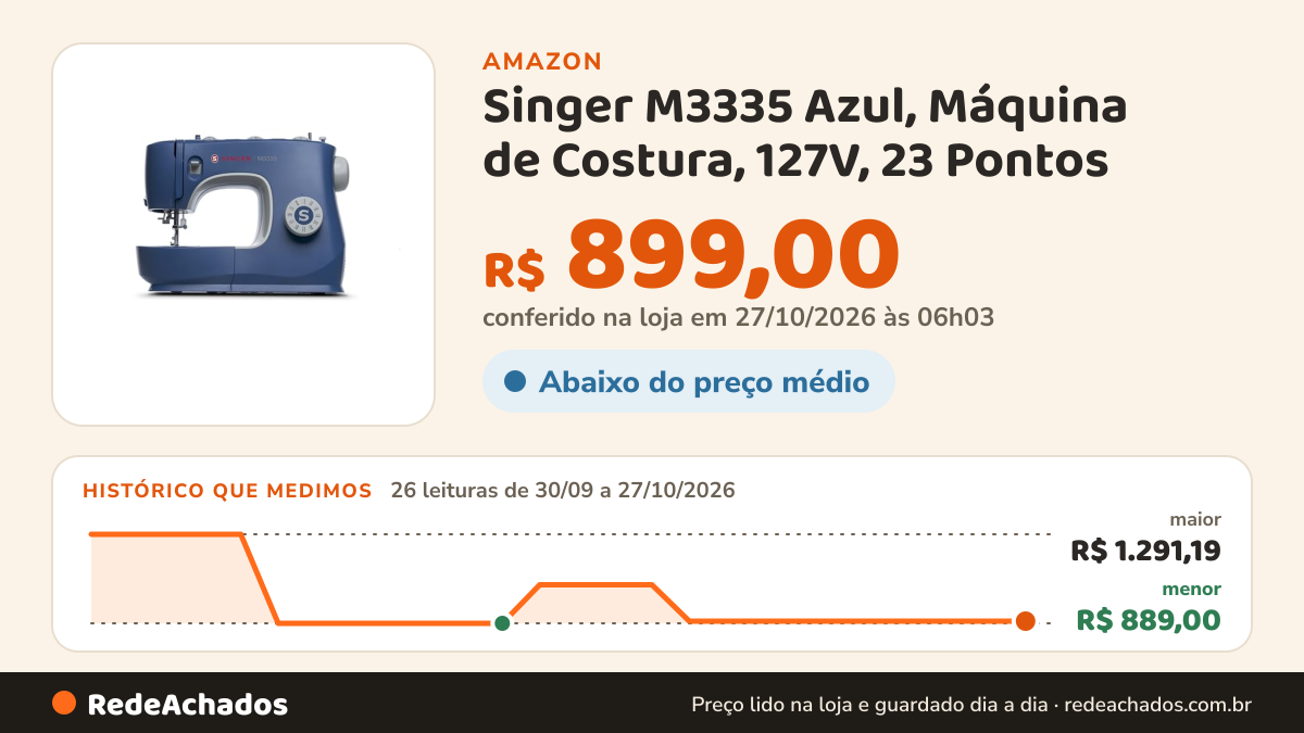 Histórico de preço de Singer M3335 Azul, Máquina de Costura, 127V, 23 Pontos na Amazon: 26 leituras de 30/09/2026 a 27/10/2026, menor R$ 889,00, maior R$ 1.291,19; R$ 899,00 conferido em 27/10/2026 às 06h03
