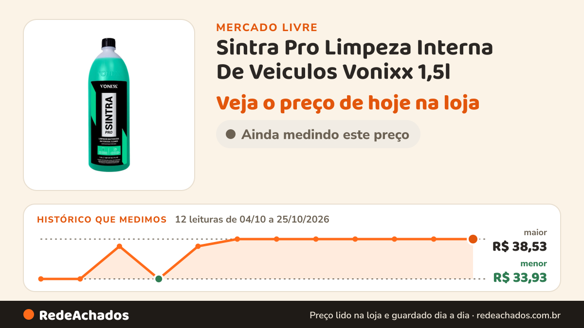 Histórico de preço de Sintra Pro Limpeza Interna De Veiculos Vonixx 1,5l no Mercado Livre: 12 leituras de 04/10/2026 a 25/10/2026, menor R$ 33,93, maior R$ 38,53
