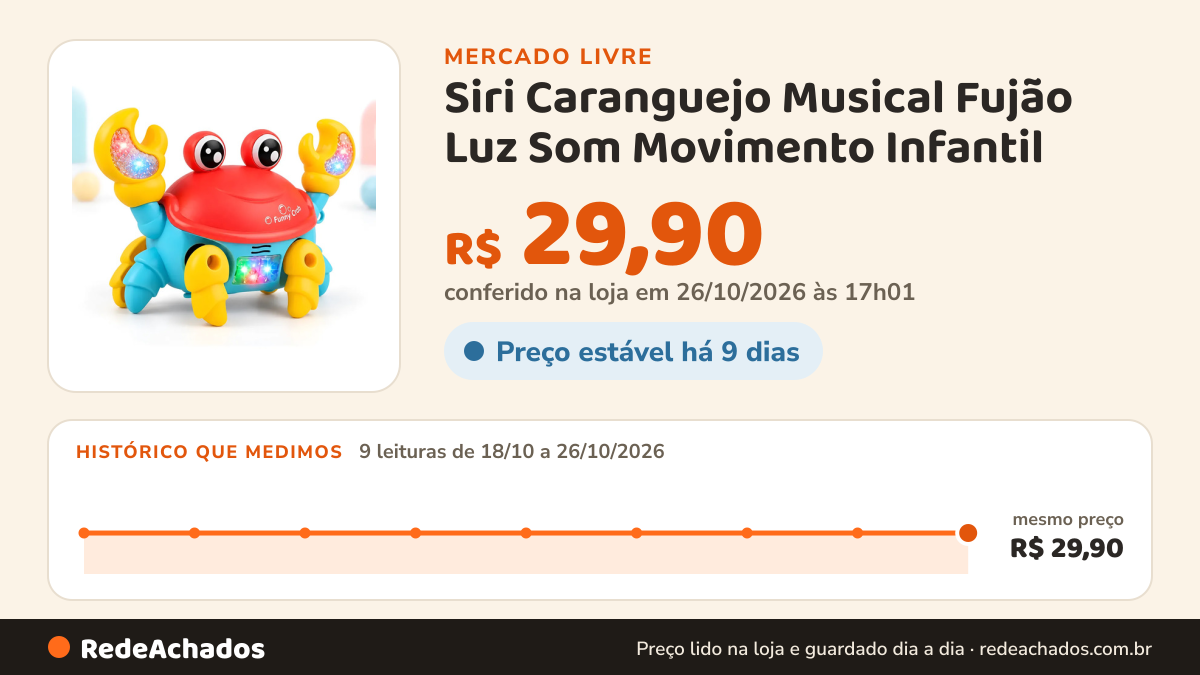 Histórico de preço de Siri Caranguejo Musical Fujão Luz Som Movimento Infantil no Mercado Livre: 9 leituras de 18/10/2026 a 26/10/2026, mesmo preço, R$ 29,90, em todas; R$ 29,90 conferido em 26/10/2026 às 17h01
