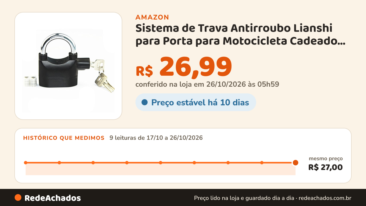 Histórico de preço de Sistema de Trava Antirroubo Lianshi para Porta para Motocicleta Cadeado 110dB com 3 Chaves… na Amazon: 9 leituras de 17/10/2026 a 26/10/2026, mesmo preço, R$ 27,00, em todas; R$ 26,99 conferido em 26/10/2026 às 05h59