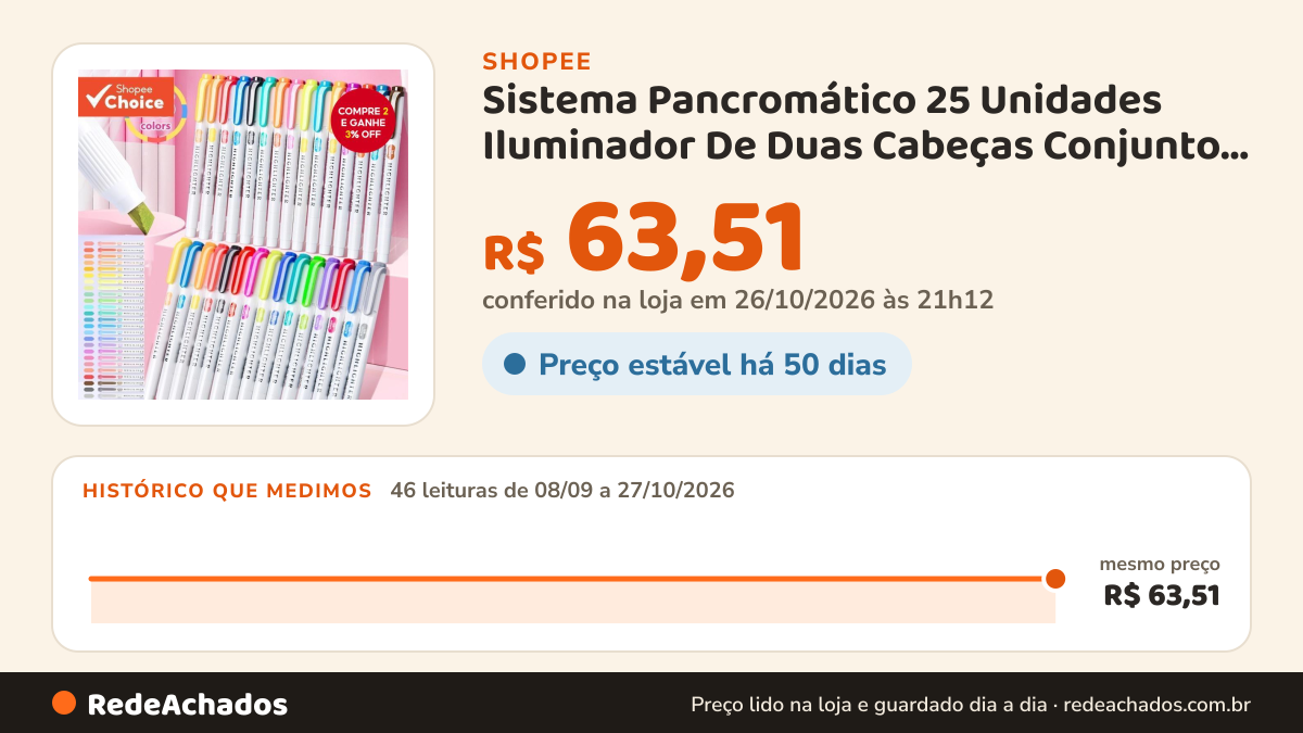 Histórico de preço de Sistema Pancromático 25 Unidades Iluminador De Duas Cabeças Conjunto De Marcadores De… na Shopee: 46 leituras de 08/09/2026 a 27/10/2026, mesmo preço, R$ 63,51, em todas; R$ 63,51 conferido em 26/10/2026 às 21h12