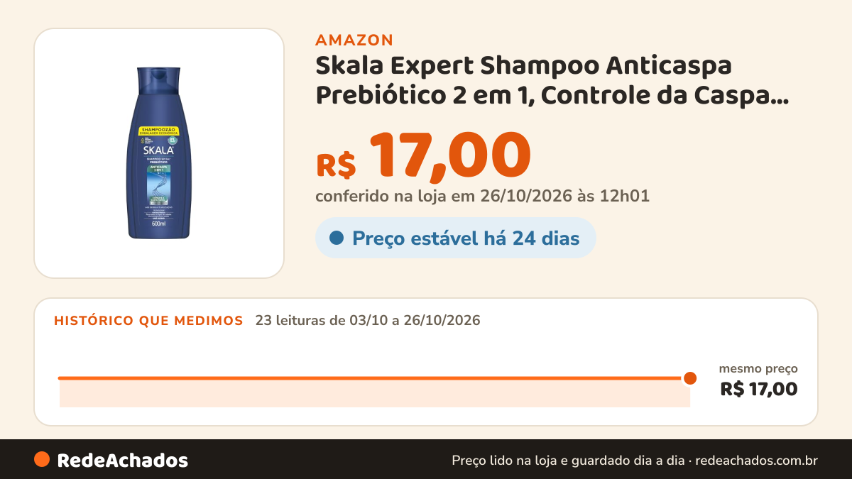 Histórico de preço de Skala Expert Shampoo Anticaspa Prebiótico 2 em 1, Controle da Caspa, Equilíbrio do Couro… na Amazon: 23 leituras de 03/10/2026 a 26/10/2026, mesmo preço, R$ 17,00, em todas; R$ 17,00 conferido em 26/10/2026 às 12h01