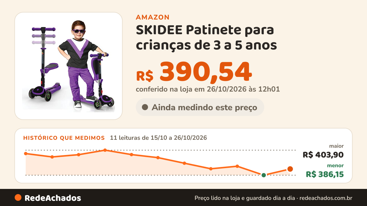Histórico de preço de SKIDEE Patinete para crianças de 3 a 5 anos | Scooter dobrável de 3 rodas com altura… na Amazon: 11 leituras de 15/10/2026 a 26/10/2026, menor R$ 386,15, maior R$ 403,90; R$ 390,54 conferido em 26/10/2026 às 12h01