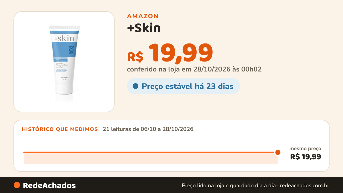 Histórico de preço de +Skin - Creme Facial Colágeno Ácido Hiualurônico 60g na Amazon: 20 leituras de 06/10/2026 a 26/10/2026, mesmo preço, R$ 19,99, em todas; R$ 19,99 conferido em 26/10/2026 às 12h02
