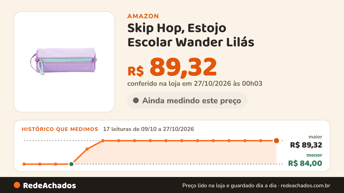 Histórico de preço de Skip Hop, Estojo Escolar Wander Lilás na Amazon: 17 leituras de 09/10/2026 a 27/10/2026, menor R$ 84,00, maior R$ 89,32; R$ 89,32 conferido em 27/10/2026 às 00h03