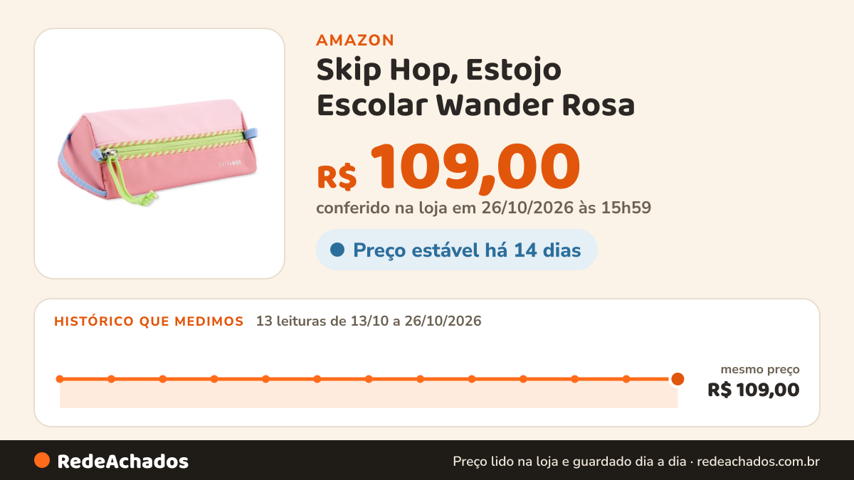 Histórico de preço de Skip Hop, Estojo Escolar Wander Rosa na Amazon: 13 leituras de 13/10/2026 a 26/10/2026, mesmo preço, R$ 109,00, em todas; R$ 109,00 conferido em 26/10/2026 às 15h59