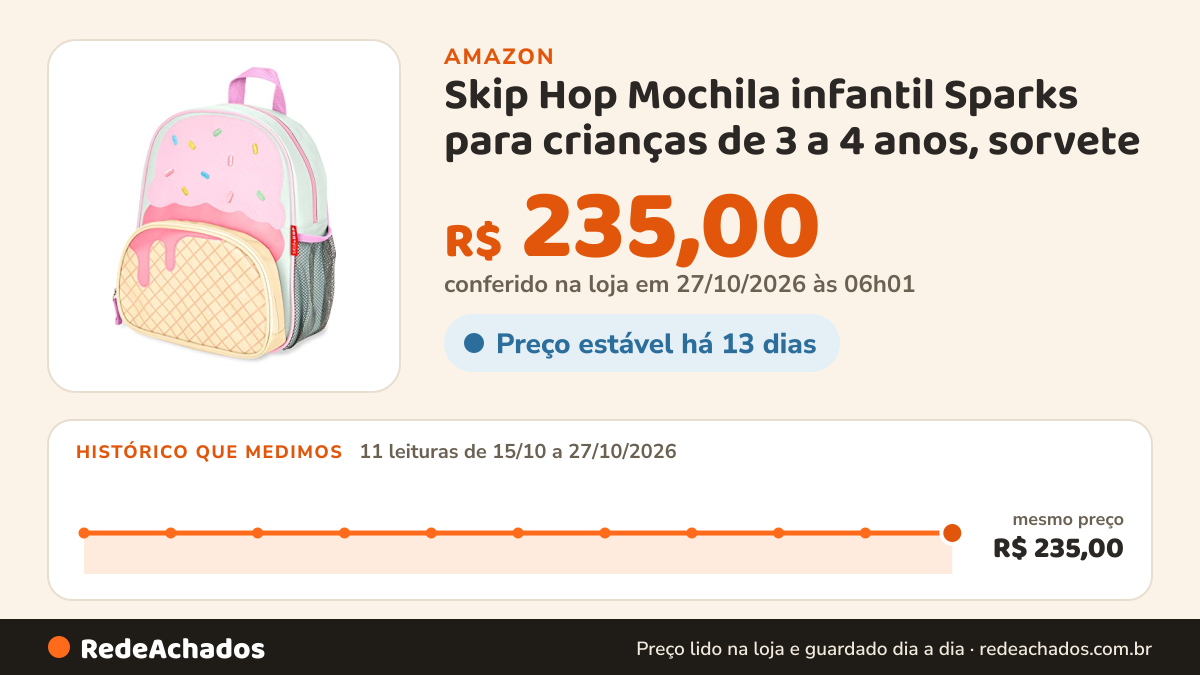 Histórico de preço de Skip Hop Mochila infantil Sparks para crianças de 3 a 4 anos, sorvete na Amazon: 11 leituras de 15/10/2026 a 27/10/2026, mesmo preço, R$ 235,00, em todas; R$ 235,00 conferido em 27/10/2026 às 06h01