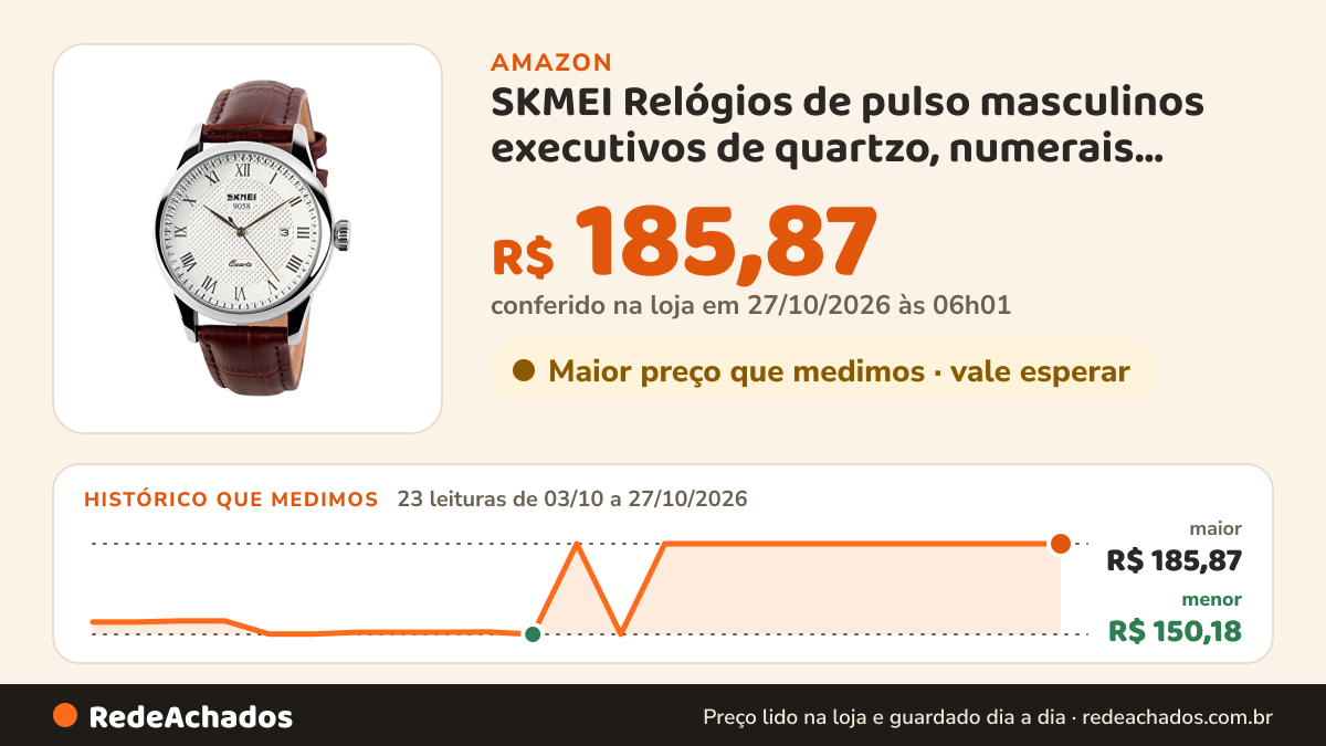 Histórico de preço de SKMEI Relógios de pulso masculinos executivos de quartzo, numerais romanos, pulseira de… na Amazon: 23 leituras de 03/10/2026 a 27/10/2026, menor R$ 150,18, maior R$ 185,87; R$ 185,87 conferido em 27/10/2026 às 06h01