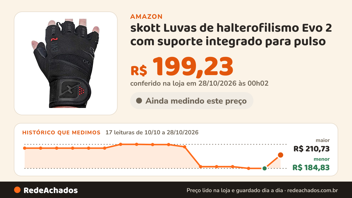 Histórico de preço de skott Luvas de halterofilismo Evo 2 com suporte integrado para pulso - costura dupla para… na Amazon: 15 leituras de 10/10/2026 a 25/10/2026, menor R$ 184,83, maior R$ 210,73; R$ 184,83 conferido em 25/10/2026 às 05h58