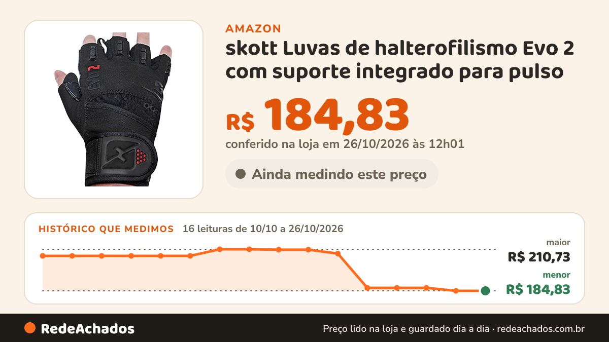 Histórico de preço de skott Luvas de halterofilismo Evo 2 com suporte integrado para pulso - costura dupla para… na Amazon: 15 leituras de 10/10/2026 a 25/10/2026, menor R$ 184,83, maior R$ 210,73; R$ 184,83 conferido em 25/10/2026 às 05h58