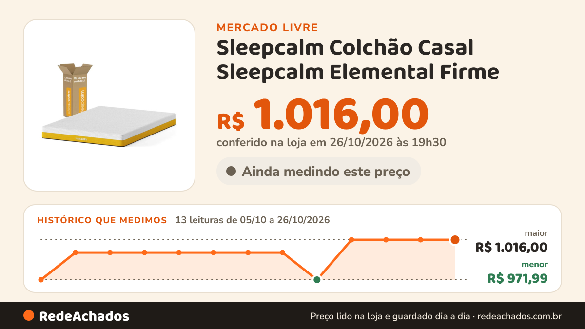 Histórico de preço de Sleepcalm Colchão Casal Sleepcalm Elemental Firme - Espuma com Adapta no Mercado Livre: 13 leituras de 05/10/2026 a 26/10/2026, menor R$ 971,99, maior R$ 1.016,00; R$ 1.016,00 conferido em 26/10/2026 às 19h30