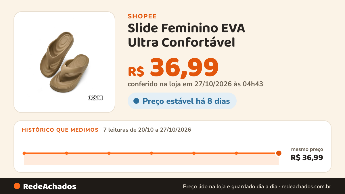 Histórico de preço de Slide Feminino EVA Ultra Confortável | Chinelo Leve Anatômico para Casa Dia a Dia na Shopee: 7 leituras de 20/10/2026 a 27/10/2026, mesmo preço, R$ 36,99, em todas; R$ 36,99 conferido em 27/10/2026 às 04h43