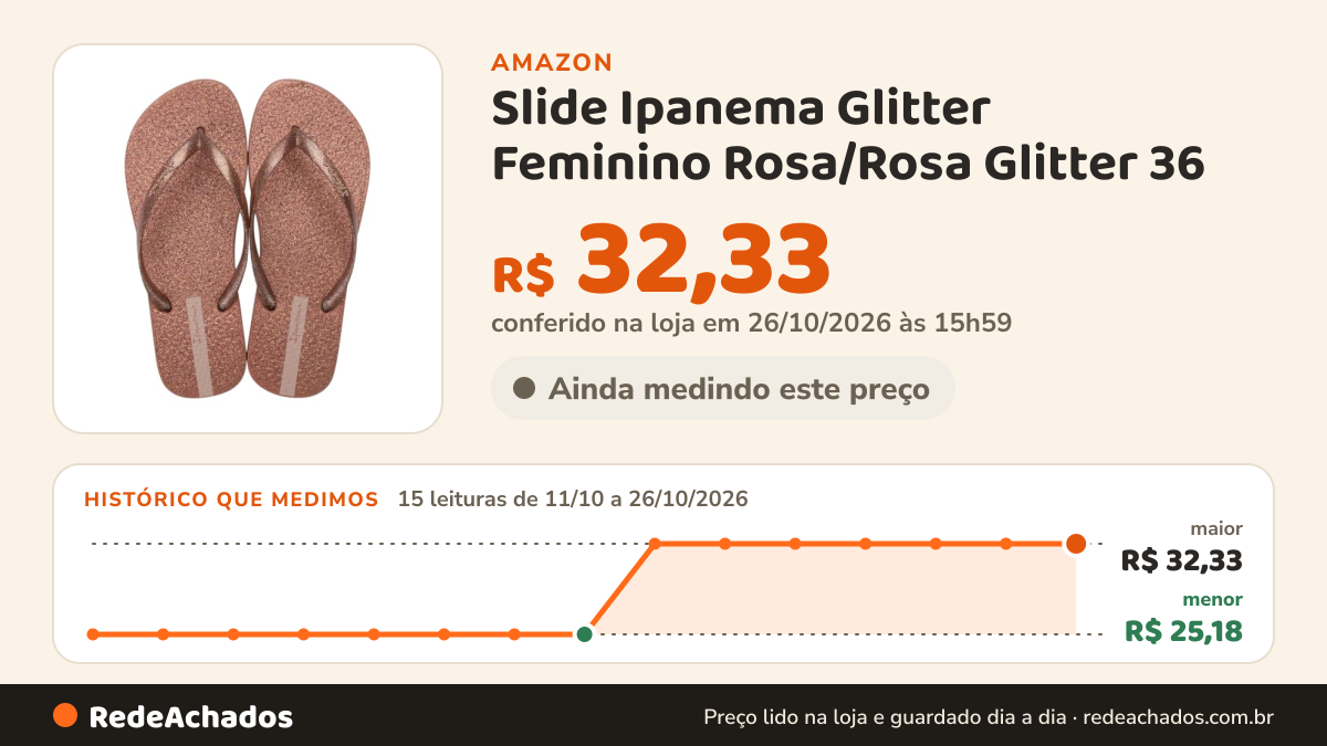 Histórico de preço de Slide Ipanema Glitter Feminino Rosa/Rosa Glitter 36 na Amazon: 15 leituras de 11/10/2026 a 26/10/2026, menor R$ 25,18, maior R$ 32,33; R$ 32,33 conferido em 26/10/2026 às 15h59