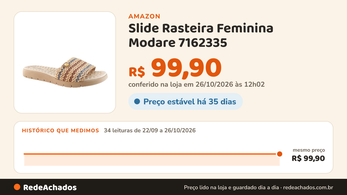 Histórico de preço de Slide Rasteira Feminina Modare 7162335 na Amazon: 34 leituras de 22/09/2026 a 26/10/2026, mesmo preço, R$ 99,90, em todas; R$ 99,90 conferido em 26/10/2026 às 12h02