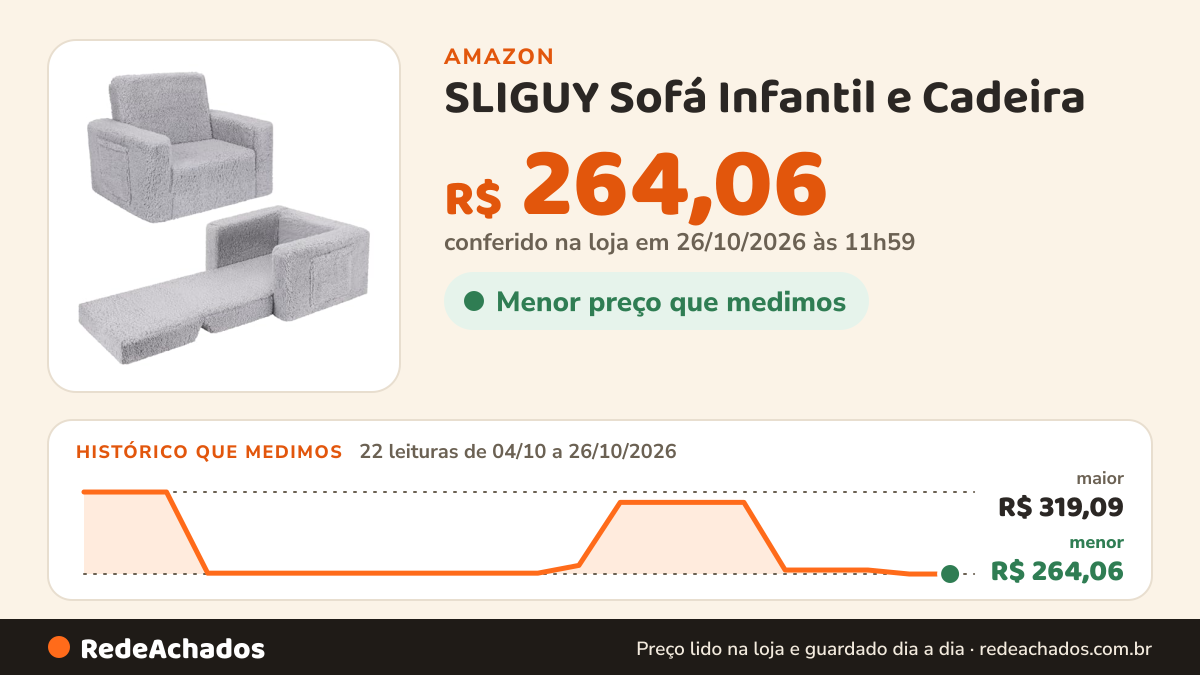 Histórico de preço de SLIGUY Sofá Infantil e Cadeira - Sofá Conversível em Espreguiçadeira, Sofá com Retrátil… na Amazon: 22 leituras de 04/10/2026 a 26/10/2026, menor R$ 264,06, maior R$ 319,09; R$ 264,06 conferido em 26/10/2026 às 11h59
