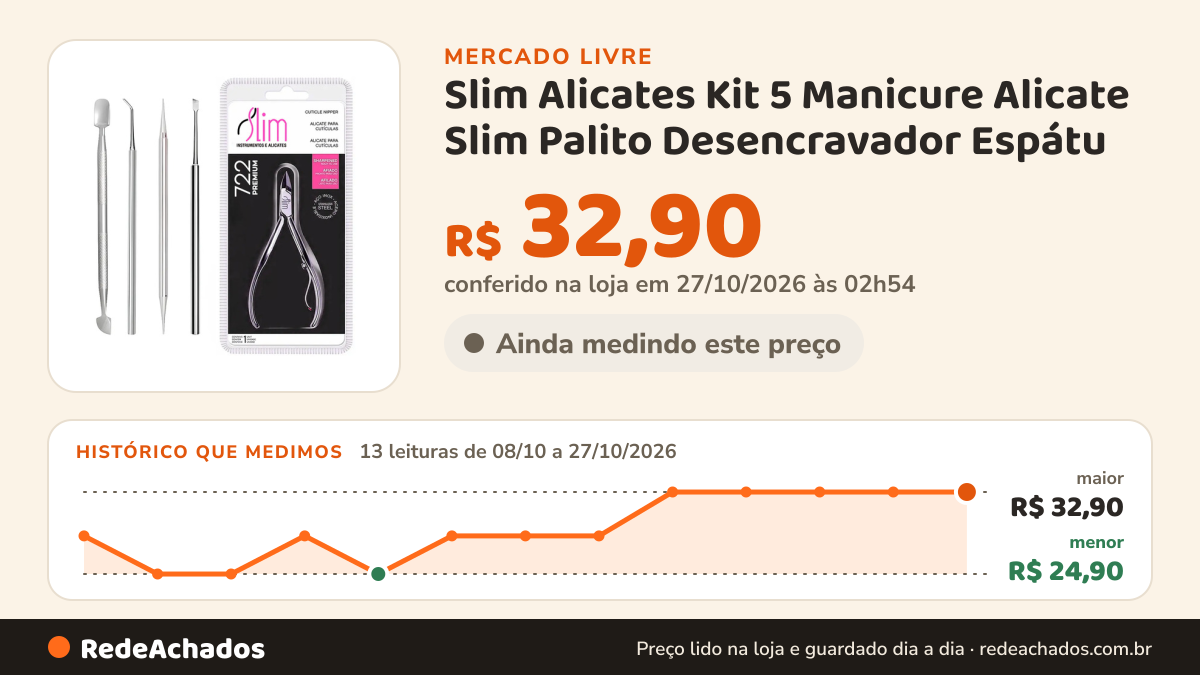 Histórico de preço de Slim Alicates Kit 5 Manicure Alicate Slim Palito Desencravador Espátu no Mercado Livre: 13 leituras de 08/10/2026 a 27/10/2026, menor R$ 24,90, maior R$ 32,90; R$ 32,90 conferido em 27/10/2026 às 02h54