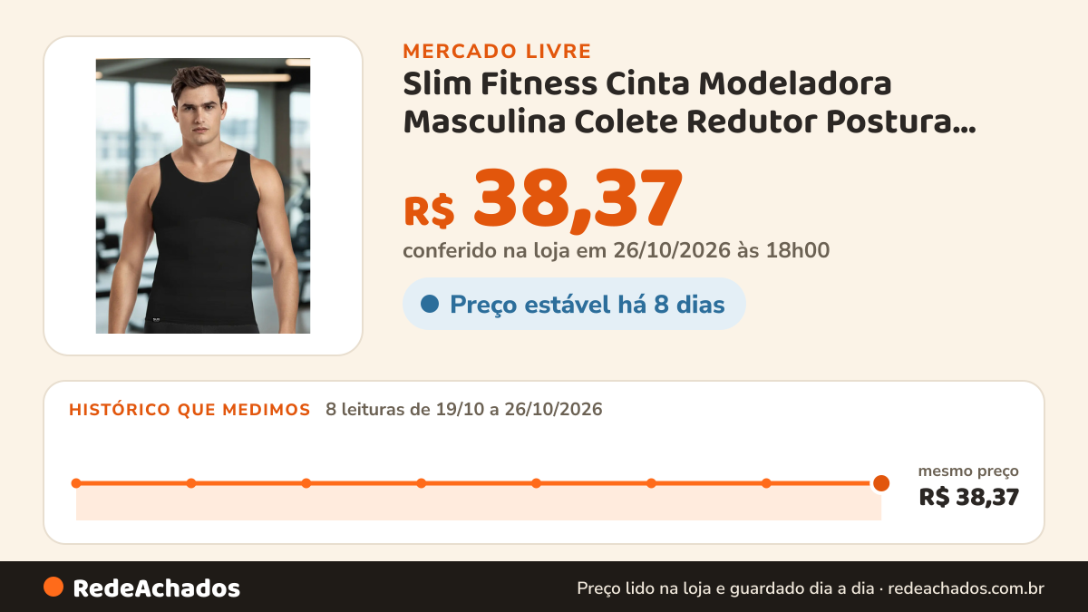 Histórico de preço de Slim Fitness Cinta Modeladora Masculina Colete Redutor Postura Reforç no Mercado Livre: 8 leituras de 19/10/2026 a 26/10/2026, mesmo preço, R$ 38,37, em todas; R$ 38,37 conferido em 26/10/2026 às 18h00