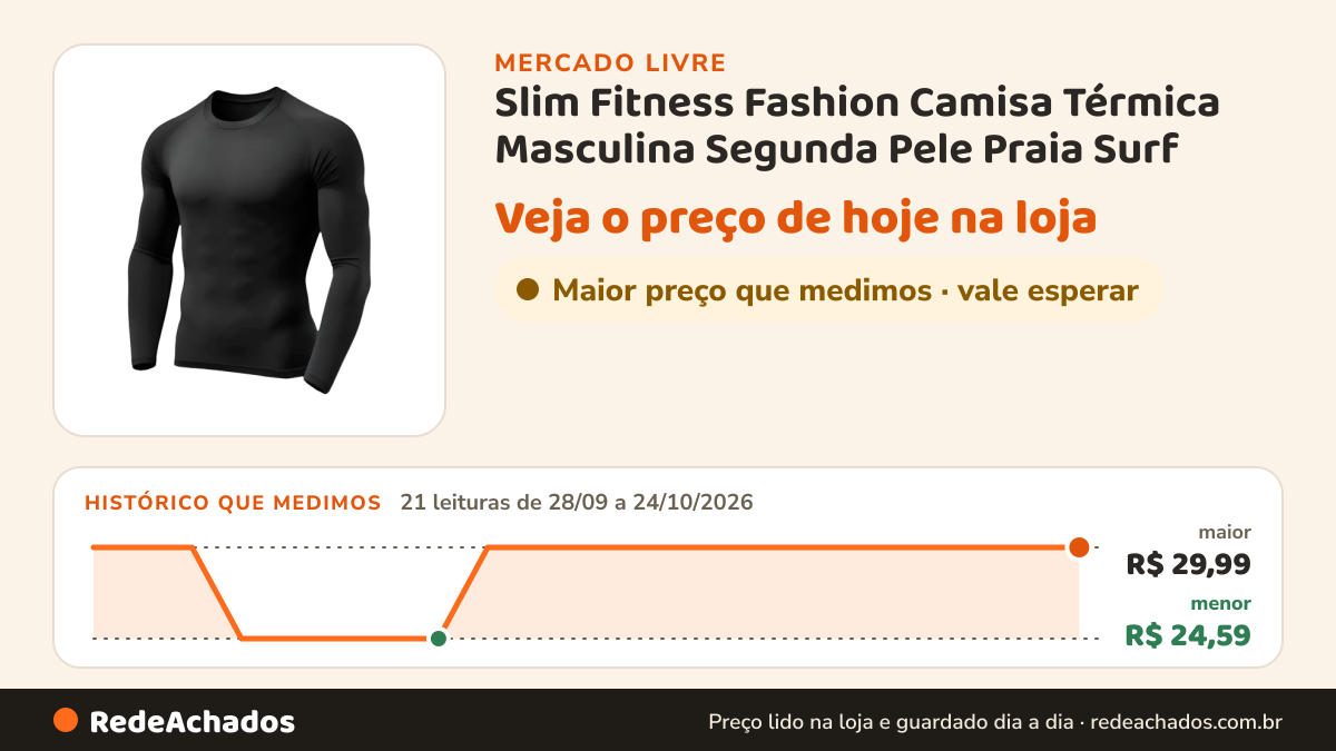 Histórico de preço de Slim Fitness Fashion Camisa Térmica Masculina Segunda Pele Praia Surf no Mercado Livre: 21 leituras de 28/09/2026 a 24/10/2026, menor R$ 24,59, maior R$ 29,99