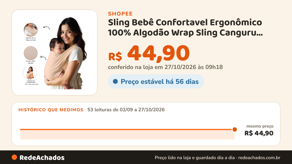 Histórico de preço de Sling Bebê Confortavel Ergonômico 100% Algodão Wrap Sling Canguru Carregador de Bebê de… na Shopee: 52 leituras de 02/09/2026 a 26/10/2026, mesmo preço, R$ 44,90, em todas; R$ 44,90 conferido em 26/10/2026 às 15h38